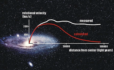 Breakdown of the Newton-Einstein Standard Gravity in Wide Binary Stars: A Revolution in Astrophysics and Cosmology