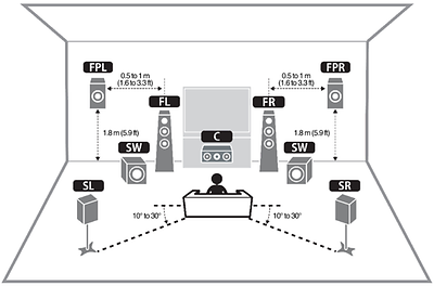 Ultimate 3D Audio Technology for Hyper-realistic Metaverse: sound tracing